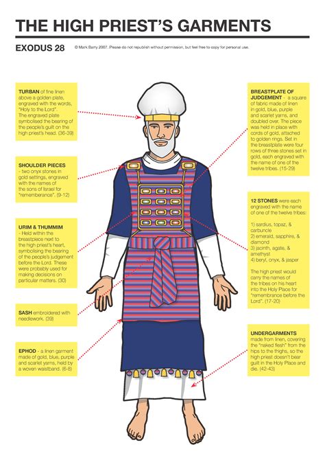 high priest's clothing